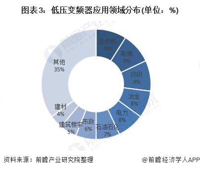 2020年中国变频器行业市场现状和发展前景分析 高压变频器稳步增长【组图】KAIYUN(图3)