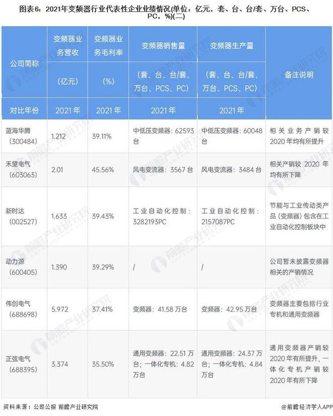 KAIYUN【干货】变频器行业产业链全景梳理及区域热力地图(图6)