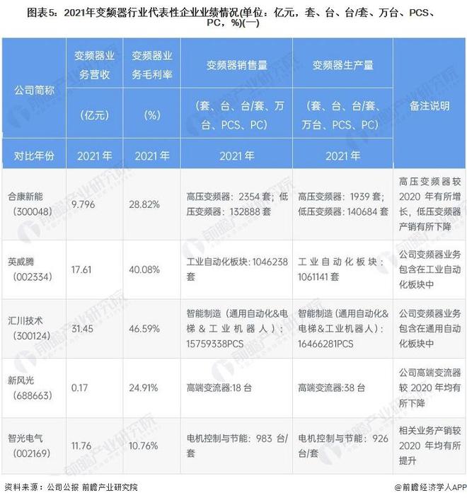 KAIYUN【干货】变频器行业产业链全景梳理及区域热力地图(图5)