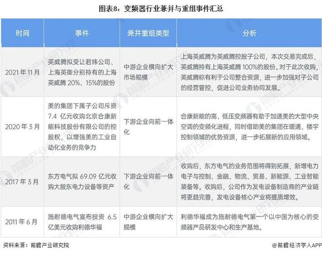 KAIYUN【干货】变频器行业产业链全景梳理及区域热力地图(图8)