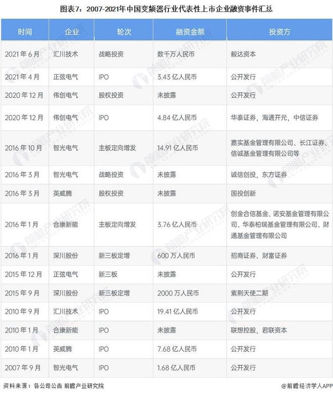 KAIYUN【干货】变频器行业产业链全景梳理及区域热力地图(图7)