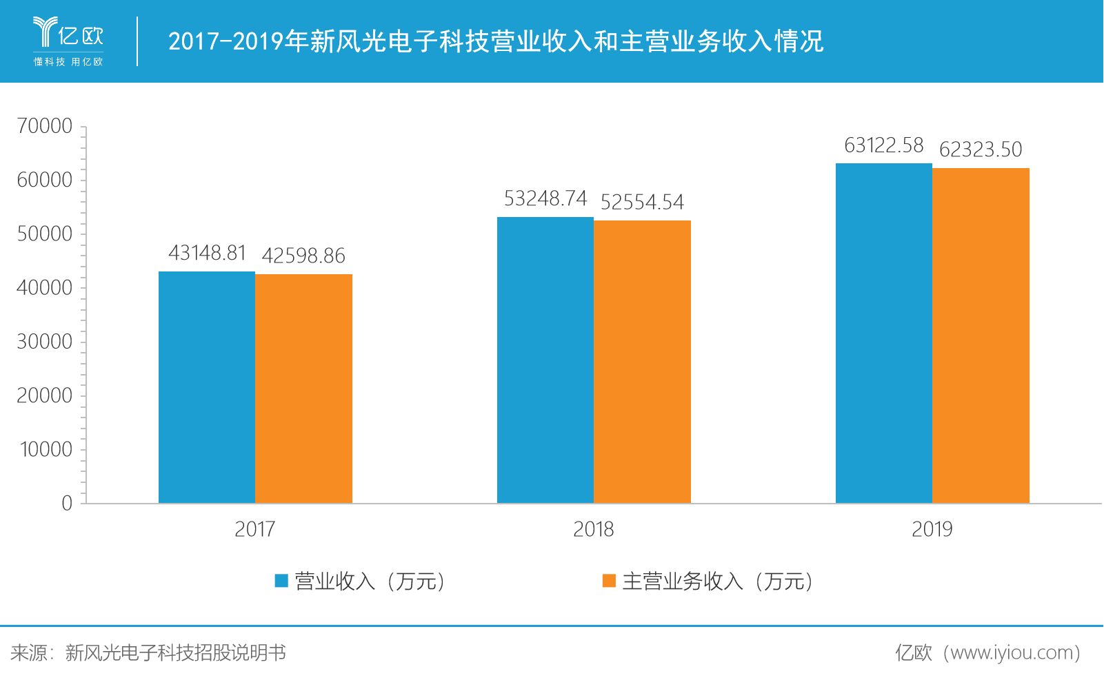 变频器KAIYUN产业什么是变频器产业?的最新报道(图7) 变频器KAIYUN产业什么是变频器产业?的最新报道(图7)