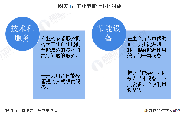 变频器KAIYUN产业什么是变频器产业?的最新报道(图4) 变频器KAIYUN产业什么是变频器产业?的最新报道(图4)