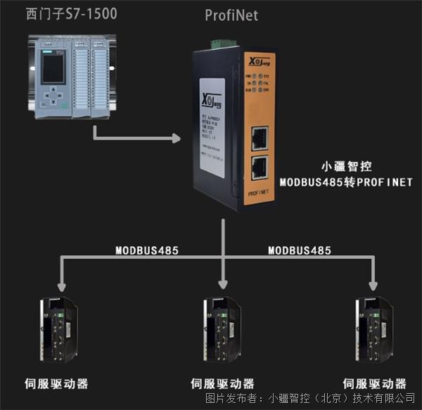 配置案例丨PLC通过Modbus 485转PKAIYUNrofinet网关连接日鼎伺服驱动器(图1)