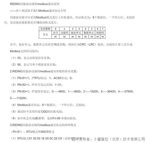 配置案例丨PLC通过Modbus 485转PKAIYUNrofinet网关连接日鼎伺服驱动器(图10)
