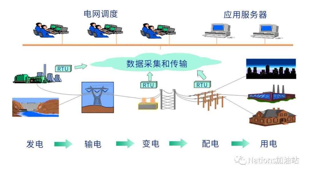 KAIYUN变频器 智能电网(图1) KAIYUN变频器 智能电网(图1)