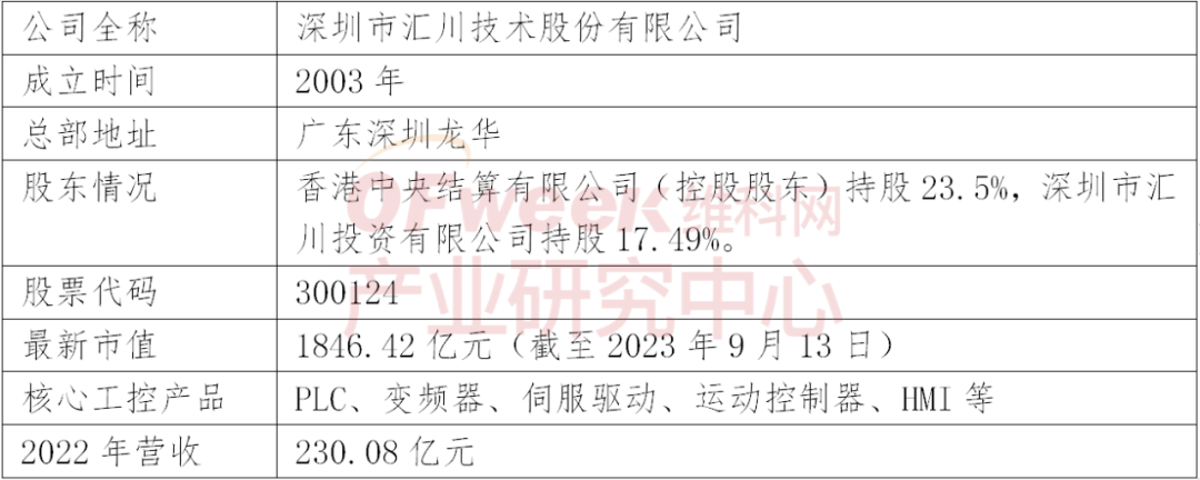 KAIYUN伺服驱动技术什么是伺服驱动技术?的最新报道(图5) KAIYUN伺服驱动技术什么是伺服驱动技术?的最新报道(图5)
