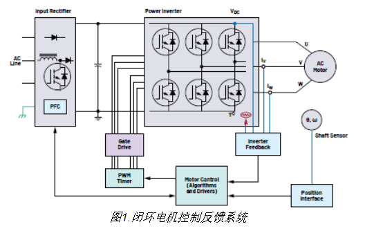 KAIYUN伺服驱动技术什么是伺服驱动技术?的最新报道(图8) KAIYUN伺服驱动技术什么是伺服驱动技术?的最新报道(图8)