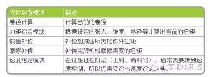 基于ATV71变频器在分切机控制应KAIYUN用方案(图2) 基于ATV71变频器在分切机控制应KAIYUN用方案(图2)