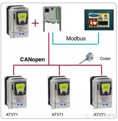 基于ATV71变频器在分切机控制应KAIYUN用方案(图1) 基于ATV71变频器在分切机控制应KAIYUN用方案(图1)