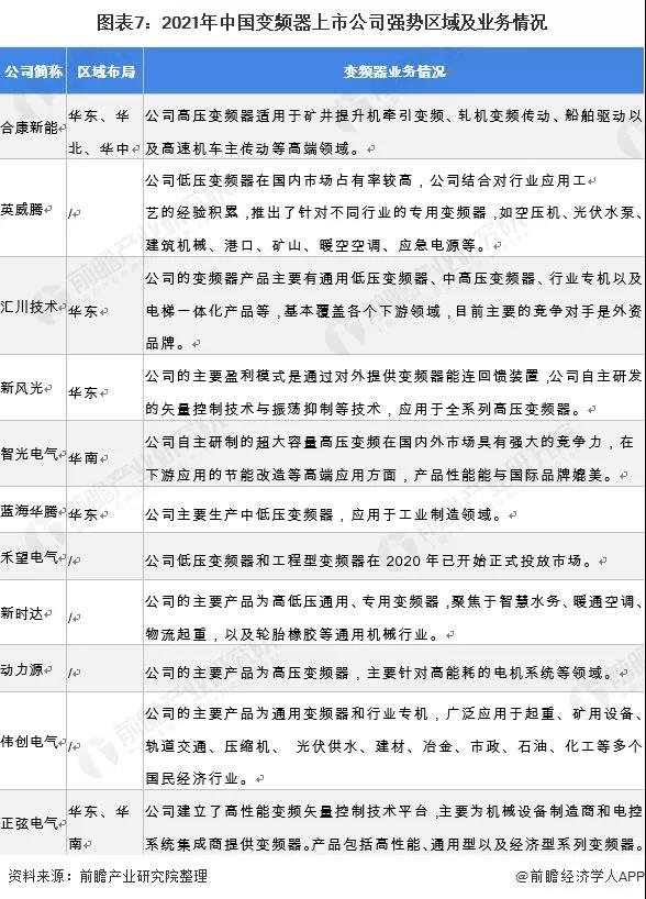 KAIYUN【最全】2021年变频器产业上市公司全方位对比(图2)