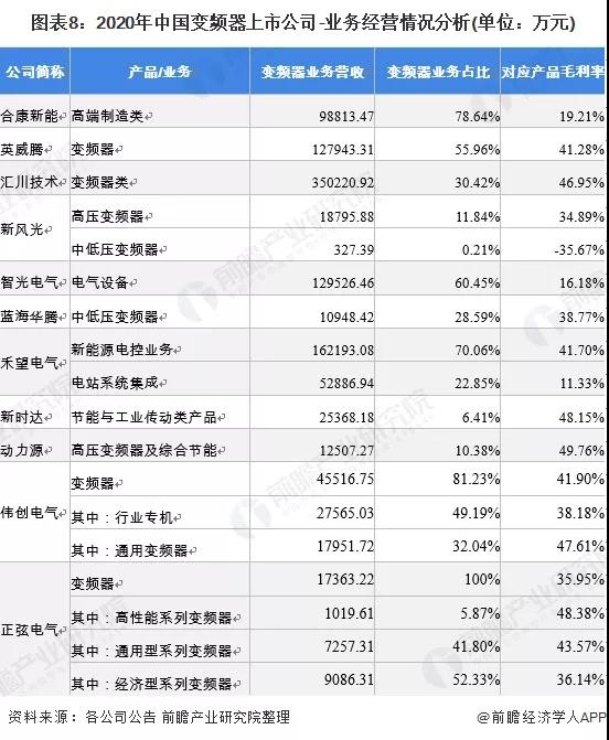 KAIYUN【最全】2021年变频器产业上市公司全方位对比(图3)
