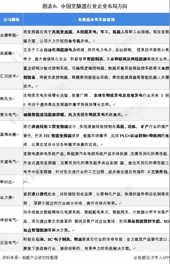 KAIYUN【最全】2021年变频器产业上市公司全方位对比(图4)