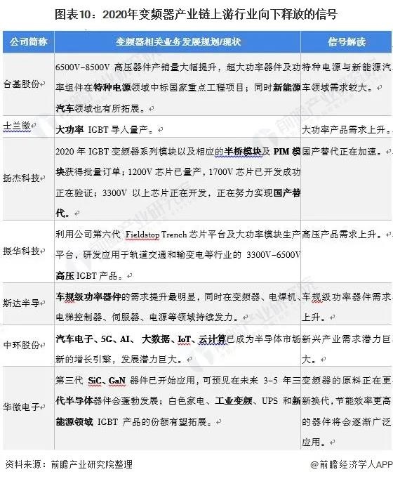 KAIYUN【最全】2021年变频器产业上市公司全方位对比(图5)