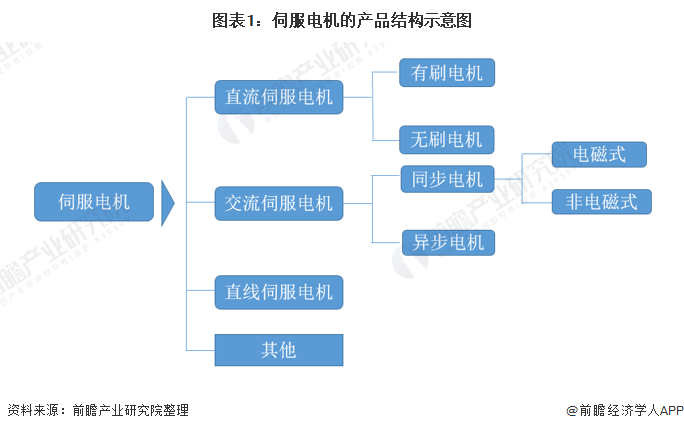 伺服控制系统什么是伺服控制系统?的最新报道KAIYUN(图4) 伺服控制系统什么是伺服控制系统?的最新报道KAIYUN(图4)