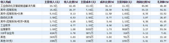 伺服控制系统什么是伺服控制系统?的最新报道KAIYUN(图5) 伺服控制系统什么是伺服控制系统?的最新报道KAIYUN(图5)