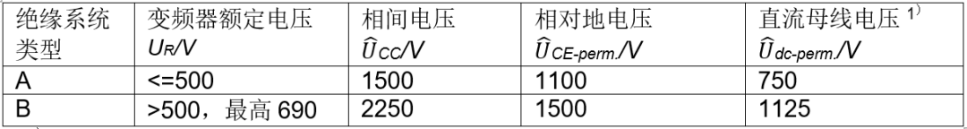 应用于KAIYUN变频器下对电机绝缘的要求(图6) 应用于KAIYUN变频器下对电机绝缘的要求(图6)