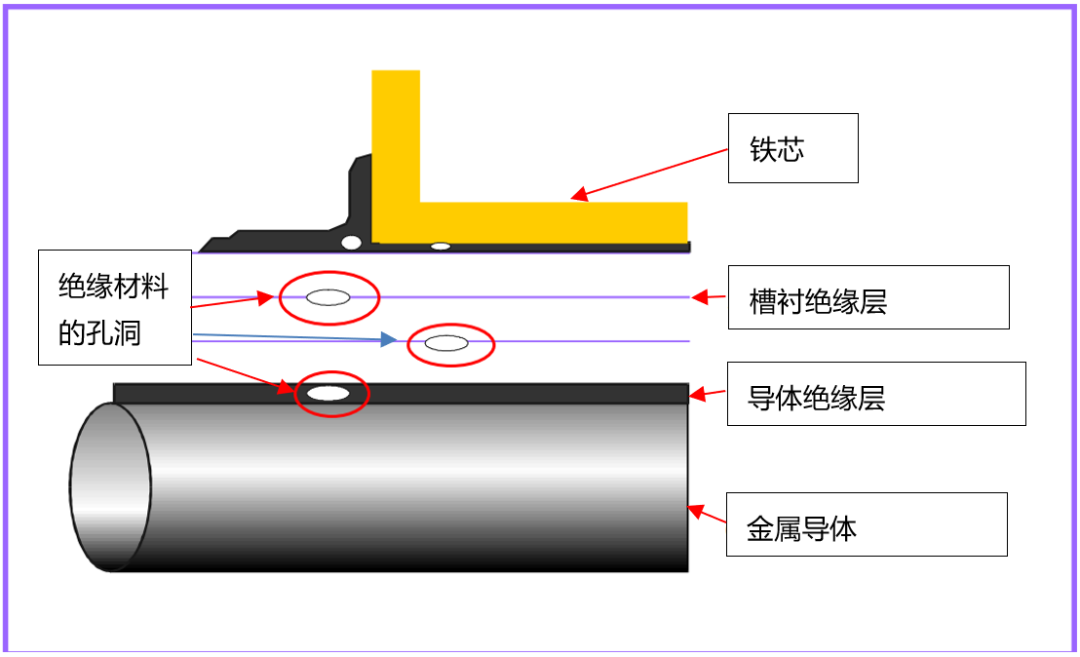 应用于KAIYUN变频器下对电机绝缘的要求(图3) 应用于KAIYUN变频器下对电机绝缘的要求(图3)