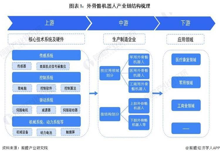 KAIYUN【干货】2023年中国外骨骼机器人行业产业链现状及市场竞争格局分析 企业主要分布在华东沿海地区(图1)