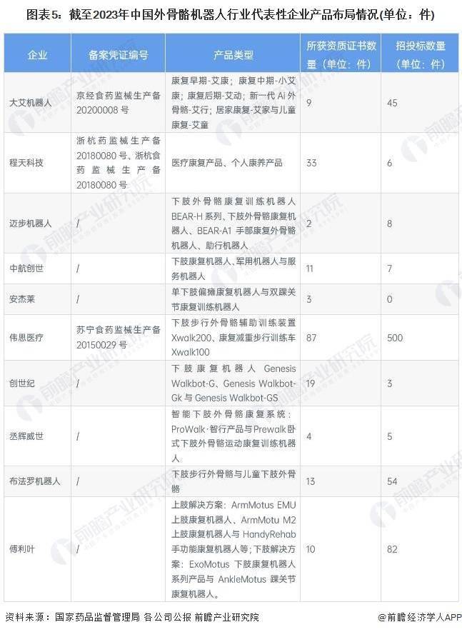 KAIYUN【干货】2023年中国外骨骼机器人行业产业链现状及市场竞争格局分析 企业主要分布在华东沿海地区(图5)