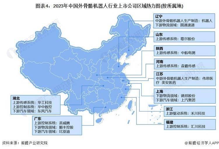 KAIYUN【干货】2023年中国外骨骼机器人行业产业链现状及市场竞争格局分析 企业主要分布在华东沿海地区(图4)
