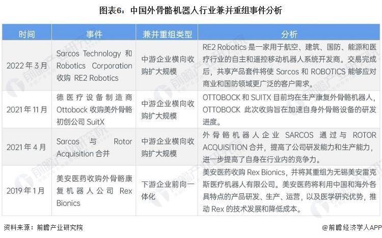 KAIYUN【干货】2023年中国外骨骼机器人行业产业链现状及市场竞争格局分析 企业主要分布在华东沿海地区(图6)