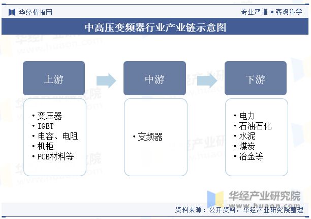 KAIYUN2023年中国中高压变频器行业发展现状及竞争格局分析仍有较大的发展潜力「图」(图3)