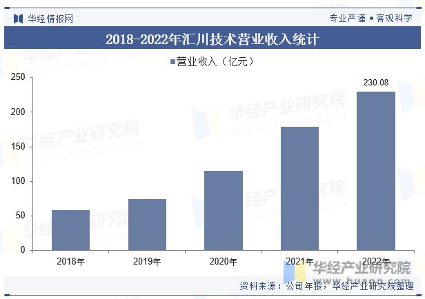 KAIYUN2023年中国中高压变频器行业发展现状及竞争格局分析仍有较大的发展潜力「图」(图7)