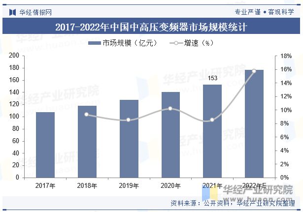 KAIYUN2023年中国中高压变频器行业发展现状及竞争格局分析仍有较大的发展潜力「图」(图4)