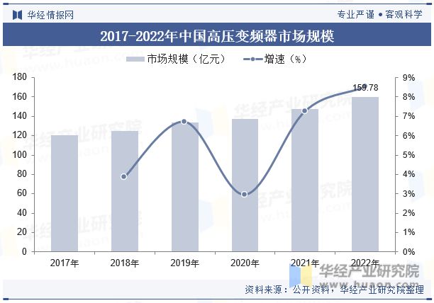 KAIYUN2023年中国中高压变频器行业发展现状及竞争格局分析仍有较大的发展潜力「图」(图5)