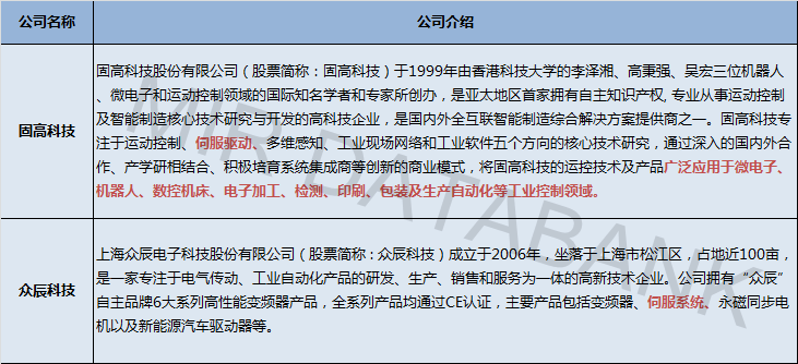 KAIYUN伺服概念股迎两家生力军国产市场或将迎来新一轮 “洗牌”(图1) KAIYUN伺服概念股迎两家生力军国产市场或将迎来新一轮 “洗牌”(图1)