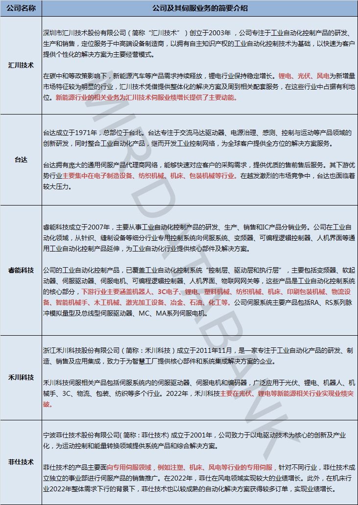 KAIYUN伺服概念股迎两家生力军国产市场或将迎来新一轮 “洗牌”(图4) KAIYUN伺服概念股迎两家生力军国产市场或将迎来新一轮 “洗牌”(图4)