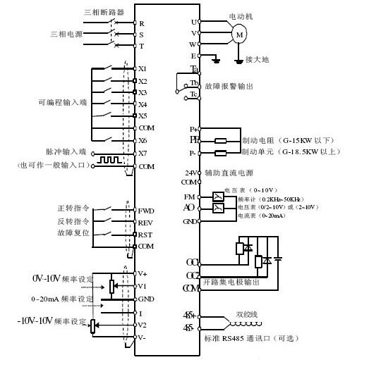 变频器的作用_变KAIYUN频器工作原理(图1) 变频器的作用_变KAIYUN频器工作原理(图1)