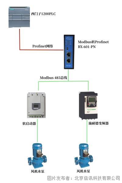 矿产行业里西门子和变频KAIYUN器的设备通讯控制应用案例(图1) 矿产行业里西门子和变频KAIYUN器的设备通讯控制应用案例(图1)
