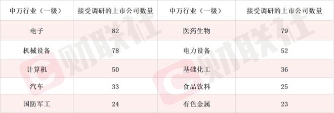 KAIYUN扩产谐波减速器录得20cm涨停!机器人获政策利好催化这些上市公司本周迎机构调研(图1) KAIYUN扩产谐波减速器录得20cm涨停!机器人获政策利好催化这些上市公司本周迎机构调研(图1)