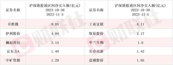 KAIYUN扩产谐波减速器录得20cm涨停!机器人获政策利好催化这些上市公司本周迎机构调研(图5) KAIYUN扩产谐波减速器录得20cm涨停!机器人获政策利好催化这些上市公司本周迎机构调研(图5)