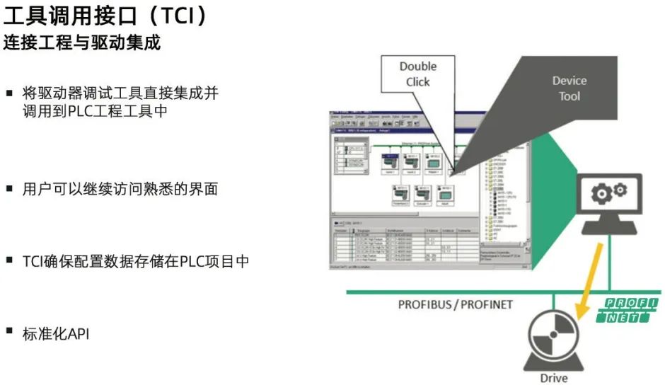 KAIYUN电机与驱动之间的通信协议分析和优化(图2) KAIYUN电机与驱动之间的通信协议分析和优化(图2)