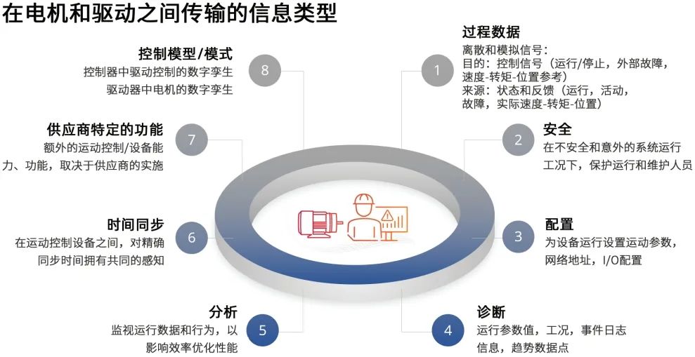 KAIYUN电机与驱动之间的通信协议分析和优化(图1) KAIYUN电机与驱动之间的通信协议分析和优化(图1)