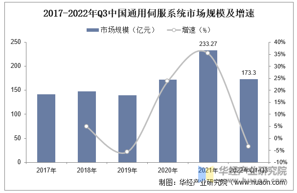 KAIYUN2022年中国通用伺服系统上下游产业链、主要产业政策分析及行业趋势(图6) KAIYUN2022年中国通用伺服系统上下游产业链、主要产业政策分析及行业趋势(图6)