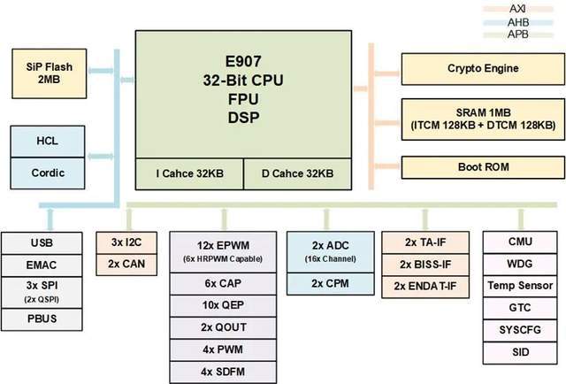 不惧限制国产RISC-V工业应用再迎“芯”突破!(图1) 不惧限制国产RISC-V工业应用再迎“芯”突破!(图1)