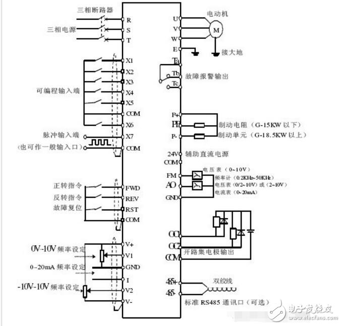变频器的作用及工作原理(图1) 变频器的作用及工作原理(图1)
