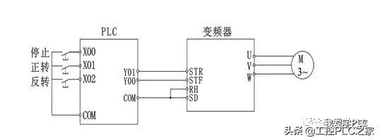 三菱PLC编程实例PLC控制变频器(图3) 三菱PLC编程实例PLC控制变频器(图3)