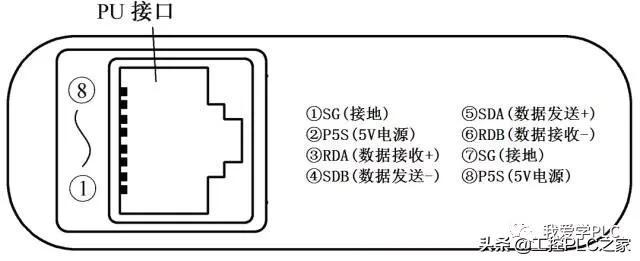 三菱PLC编程实例PLC控制变频器(图7) 三菱PLC编程实例PLC控制变频器(图7)