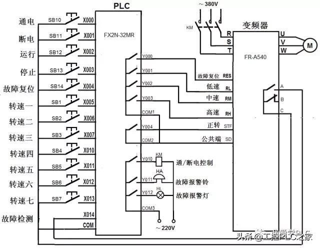 三菱PLC编程实例PLC控制变频器(图9) 三菱PLC编程实例PLC控制变频器(图9)