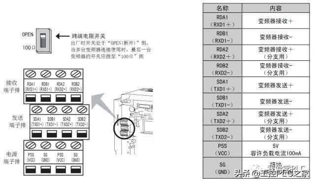 三菱PLC编程实例PLC控制变频器(图8) 三菱PLC编程实例PLC控制变频器(图8)