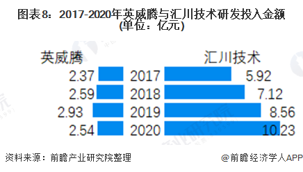 干货!2021年中国变频器行业龙头企业对比:汇川技术PK英威腾 谁是变频器行业龙头?(图8) 干货!2021年中国变频器行业龙头企业对比:汇川技术PK英威腾 谁是变频器行业龙头?(图8)