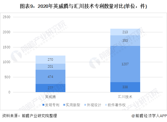 干货!2021年中国变频器行业龙头企业对比:汇川技术PK英威腾 谁是变频器行业龙头?(图9) 干货!2021年中国变频器行业龙头企业对比:汇川技术PK英威腾 谁是变频器行业龙头?(图9)