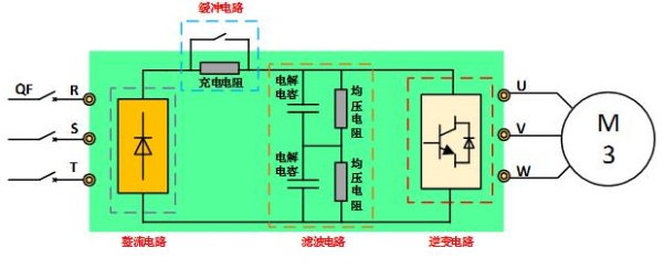 什么是变频器?一文教你读懂变频器(图1) 什么是变频器?一文教你读懂变频器(图1)