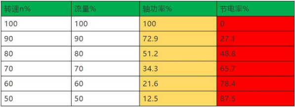 什么是变频器?一文教你读懂变频器(图7) 什么是变频器?一文教你读懂变频器(图7)