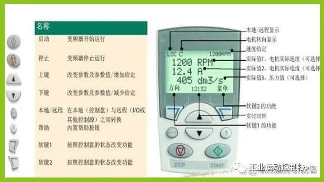调节变频器的速度来实现精确电机控制(图2) 调节变频器的速度来实现精确电机控制(图2)